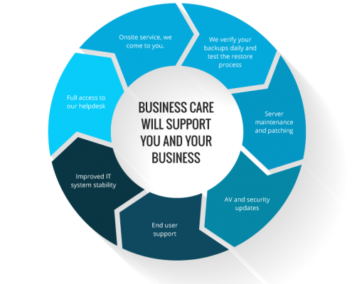 business-care business-care